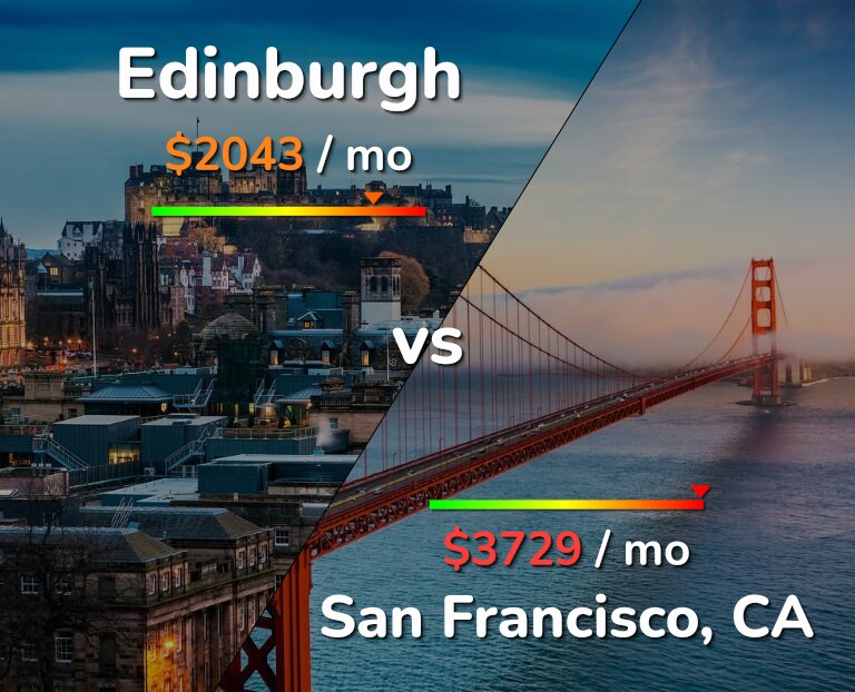 Cost of living in Edinburgh vs San Francisco infographic