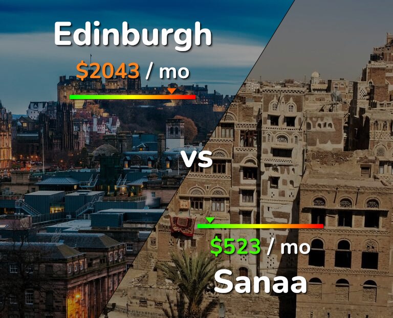 Cost of living in Edinburgh vs Sanaa infographic