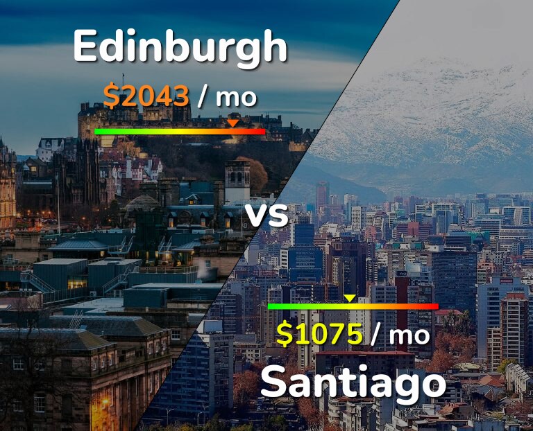 Cost of living in Edinburgh vs Santiago infographic