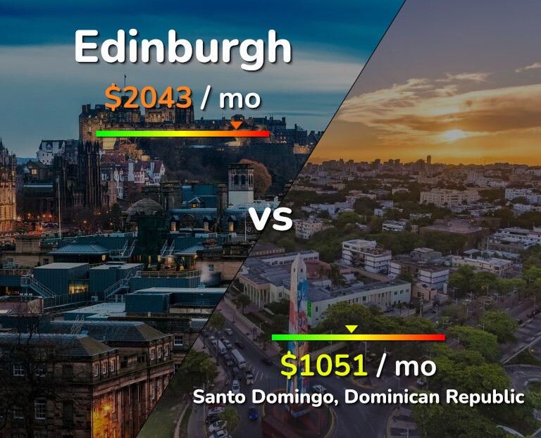 Cost of living in Edinburgh vs Santo Domingo infographic