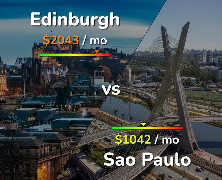 Cost of living in Edinburgh vs Sao Paulo infographic