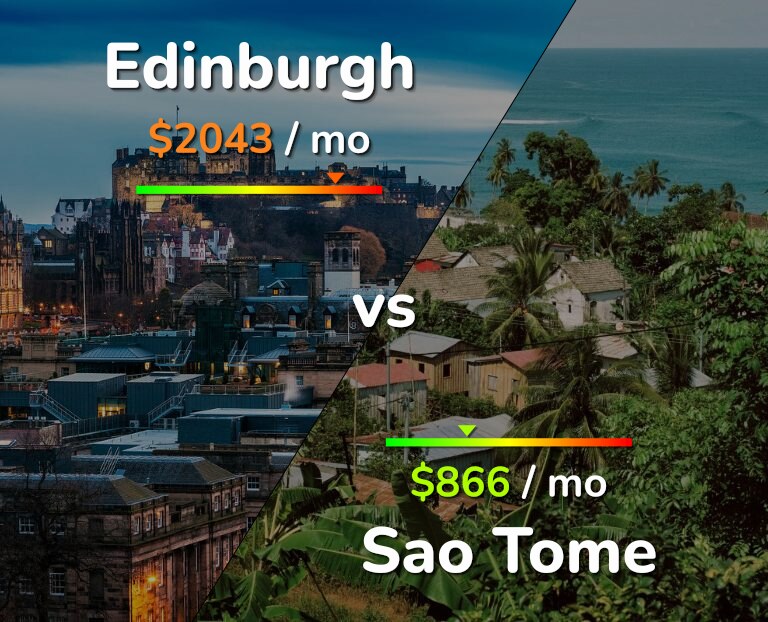 Cost of living in Edinburgh vs Sao Tome infographic