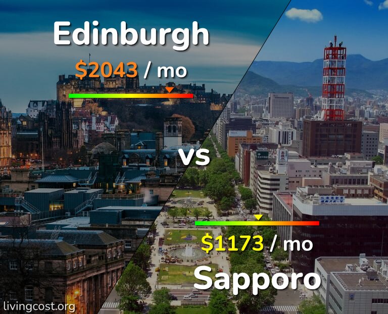 Cost of living in Edinburgh vs Sapporo infographic