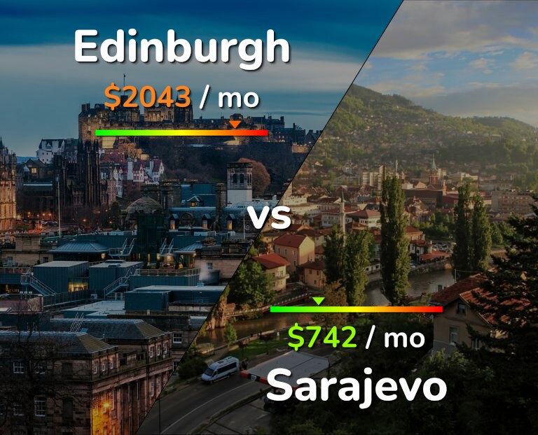 Cost of living in Edinburgh vs Sarajevo infographic