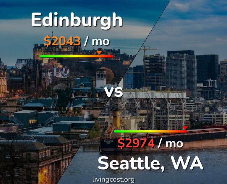 Cost of living in Edinburgh vs Seattle infographic