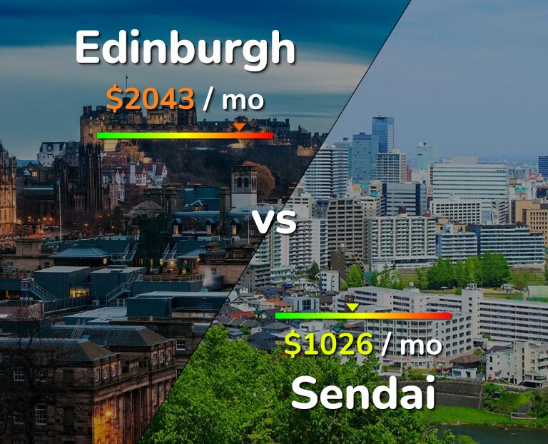 Cost of living in Edinburgh vs Sendai infographic