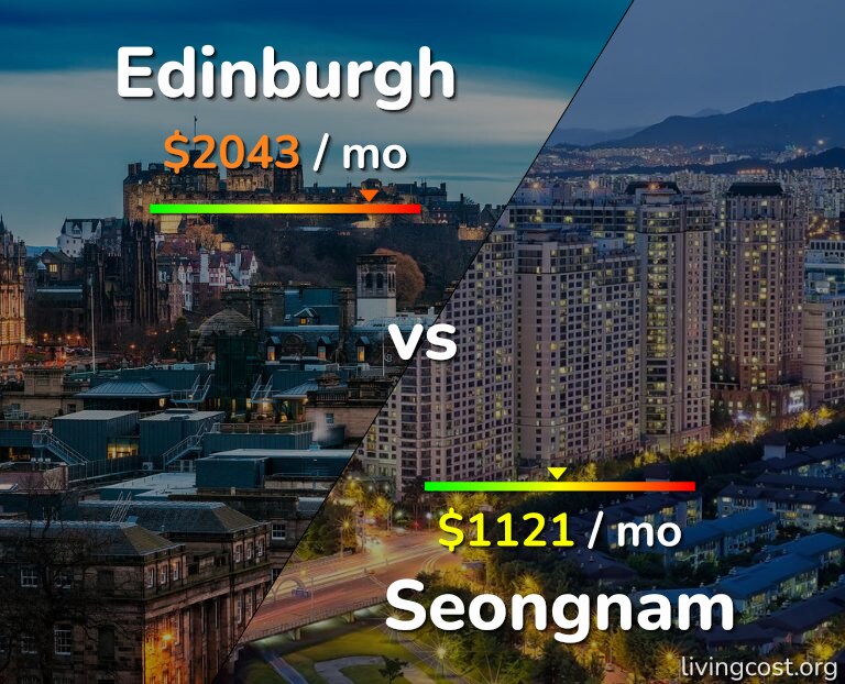 Cost of living in Edinburgh vs Seongnam infographic