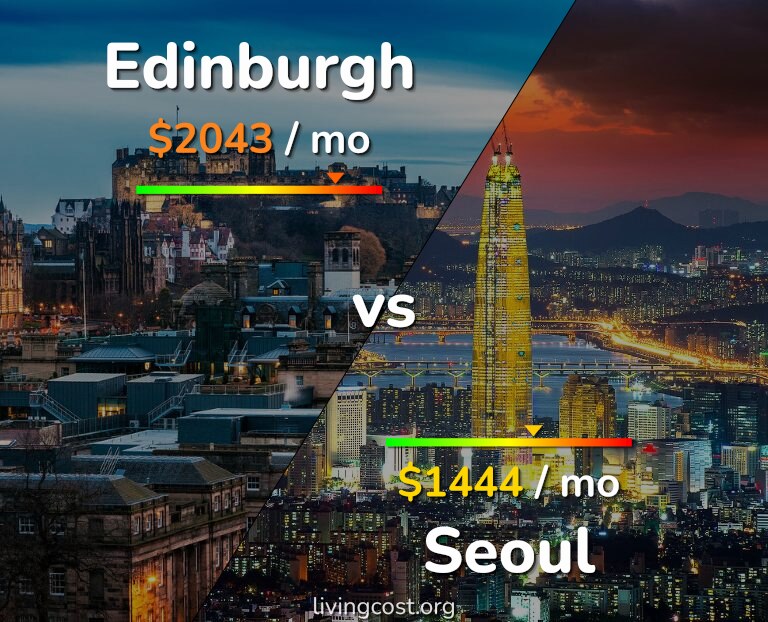 Cost of living in Edinburgh vs Seoul infographic