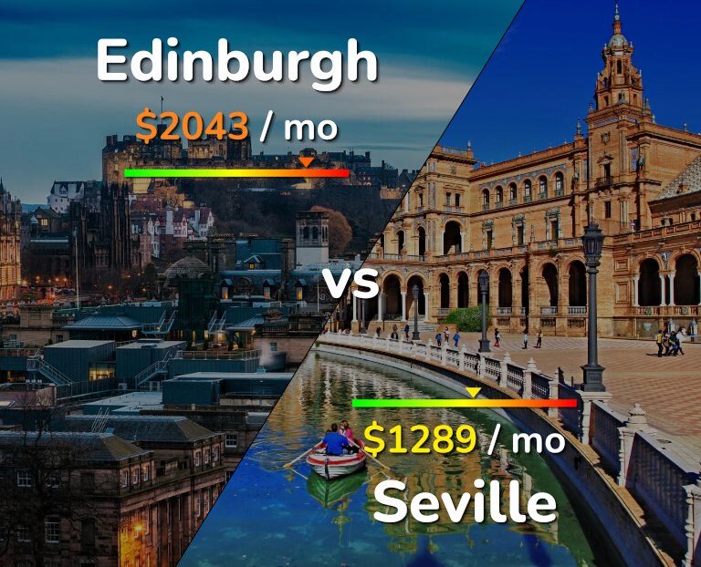 Cost of living in Edinburgh vs Seville infographic