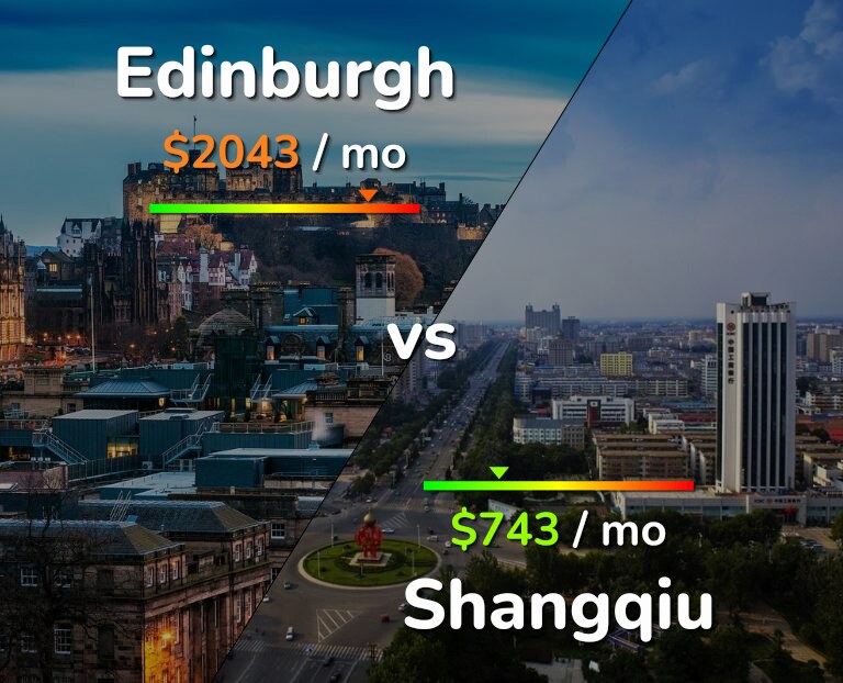 Cost of living in Edinburgh vs Shangqiu infographic
