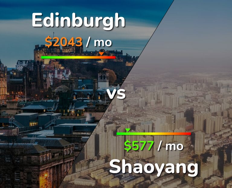 Cost of living in Edinburgh vs Shaoyang infographic