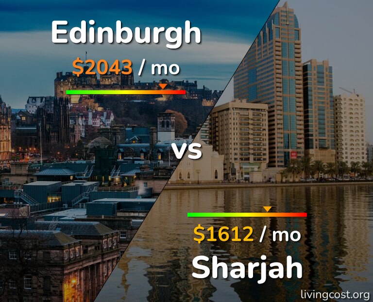 Cost of living in Edinburgh vs Sharjah infographic