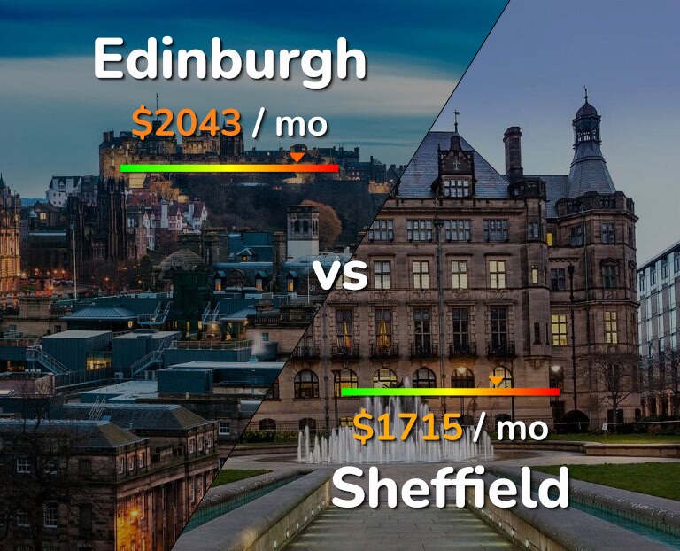 Cost of living in Edinburgh vs Sheffield infographic