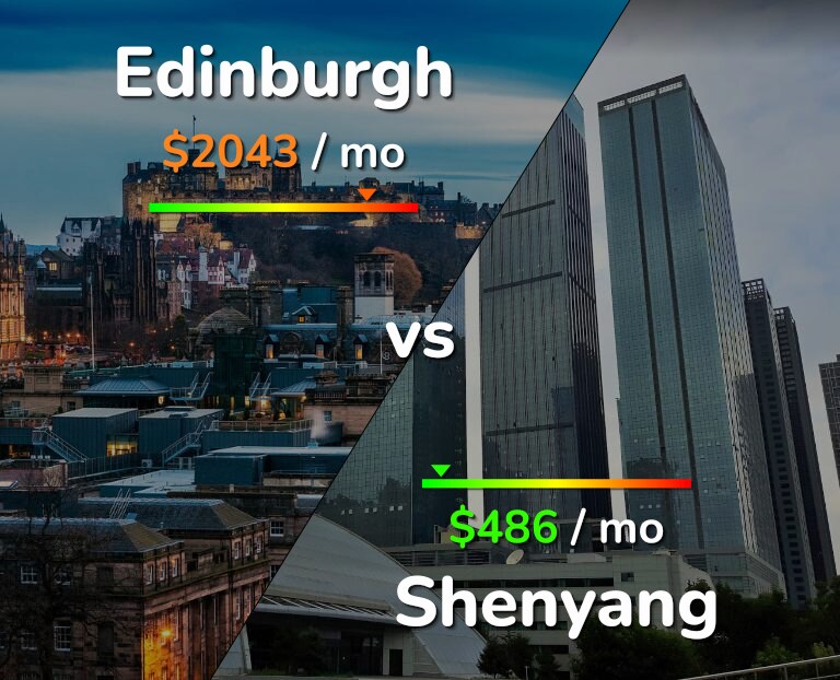 Cost of living in Edinburgh vs Shenyang infographic