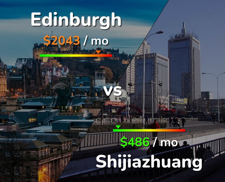 Cost of living in Edinburgh vs Shijiazhuang infographic