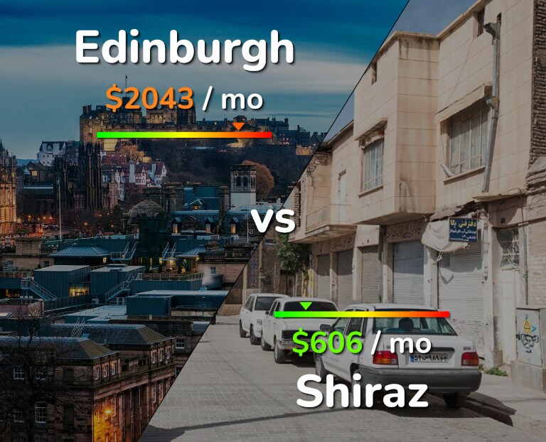 Cost of living in Edinburgh vs Shiraz infographic