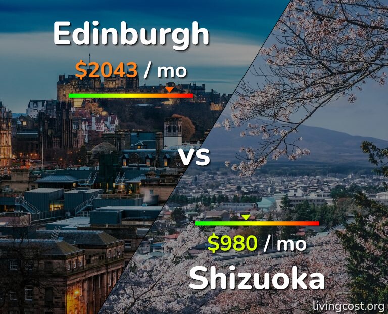 Cost of living in Edinburgh vs Shizuoka infographic