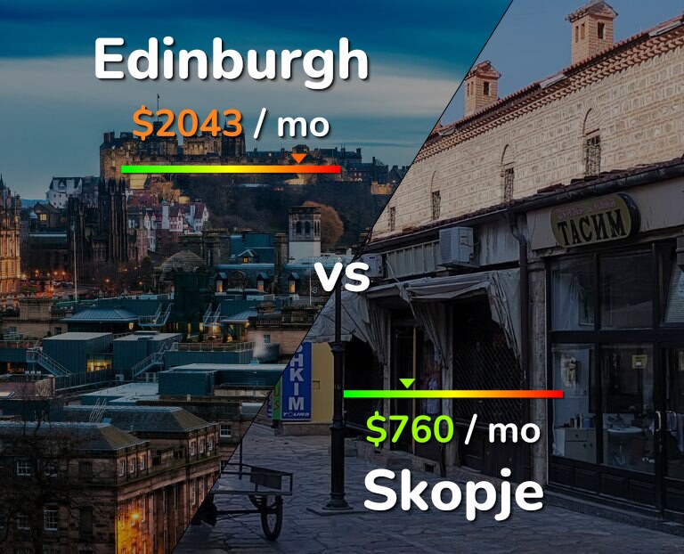 Cost of living in Edinburgh vs Skopje infographic