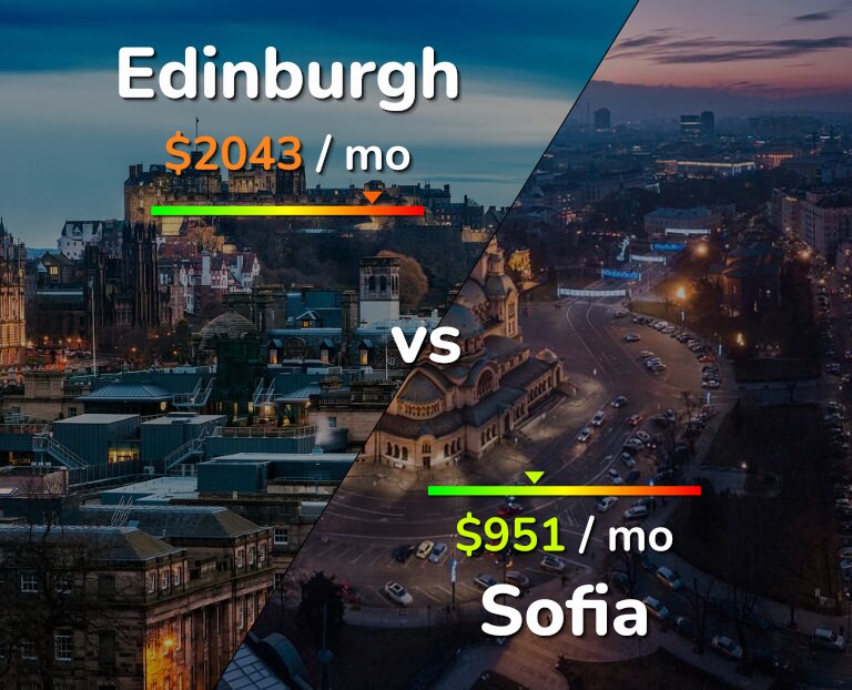 Cost of living in Edinburgh vs Sofia infographic