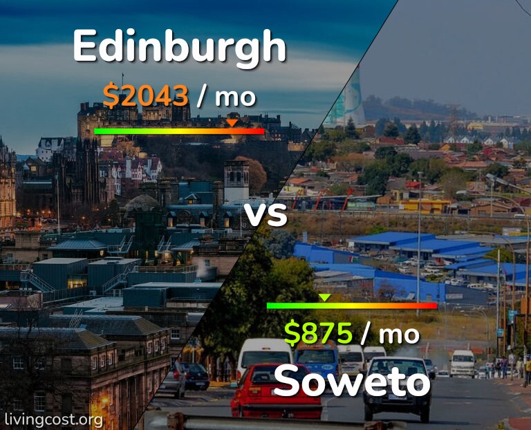 Cost of living in Edinburgh vs Soweto infographic