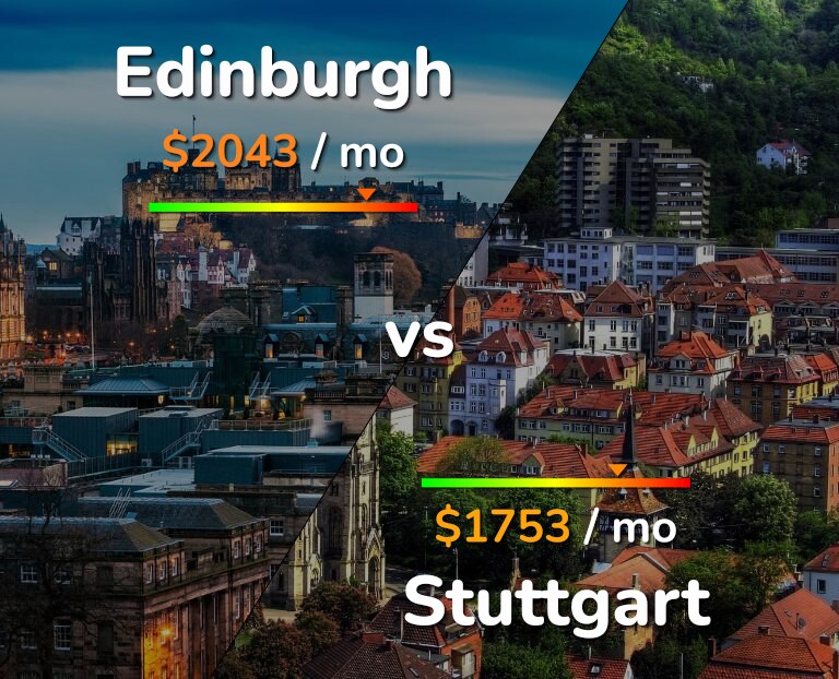 Cost of living in Edinburgh vs Stuttgart infographic
