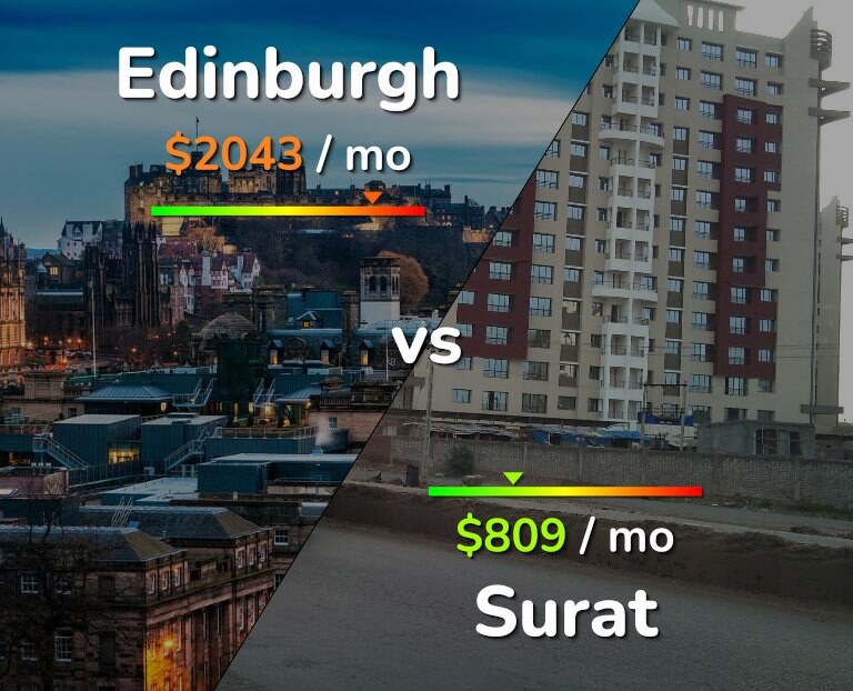 Cost of living in Edinburgh vs Surat infographic