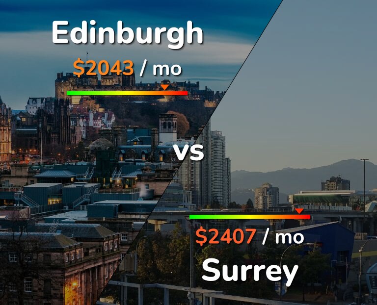 Cost of living in Edinburgh vs Surrey infographic