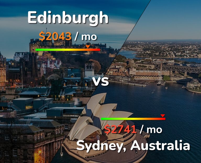 Cost of living in Edinburgh vs Sydney infographic