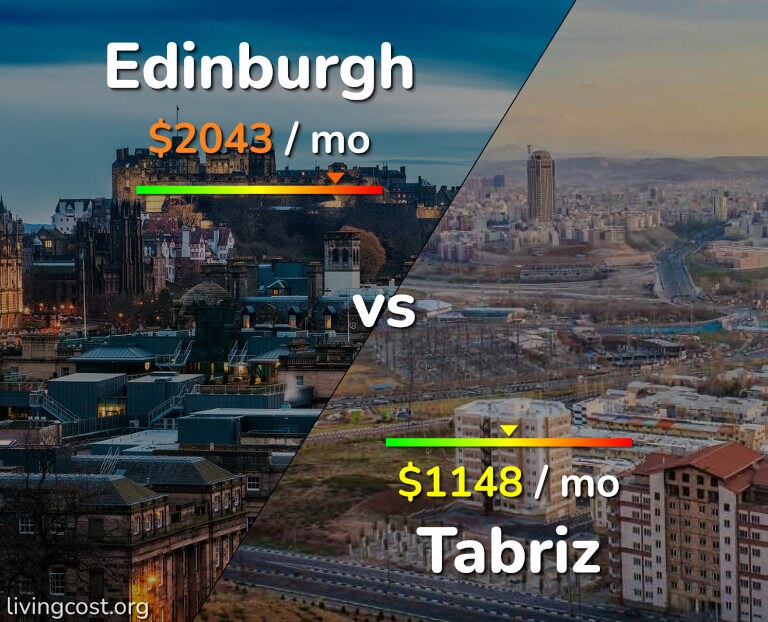 Cost of living in Edinburgh vs Tabriz infographic