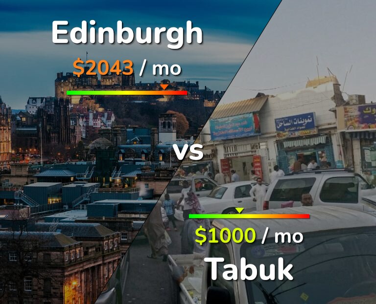 Cost of living in Edinburgh vs Tabuk infographic