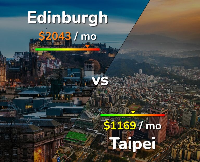 Cost of living in Edinburgh vs Taipei infographic