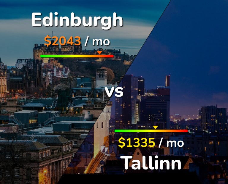 Cost of living in Edinburgh vs Tallinn infographic