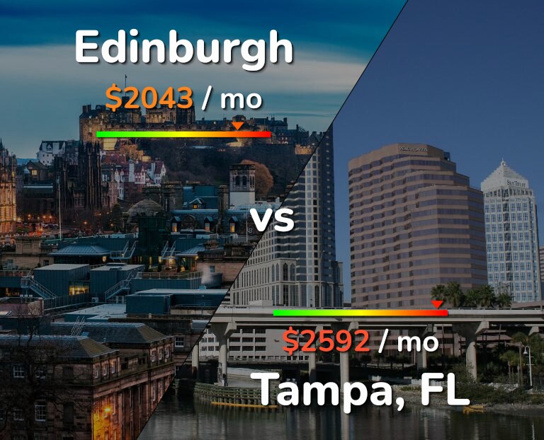 Cost of living in Edinburgh vs Tampa infographic