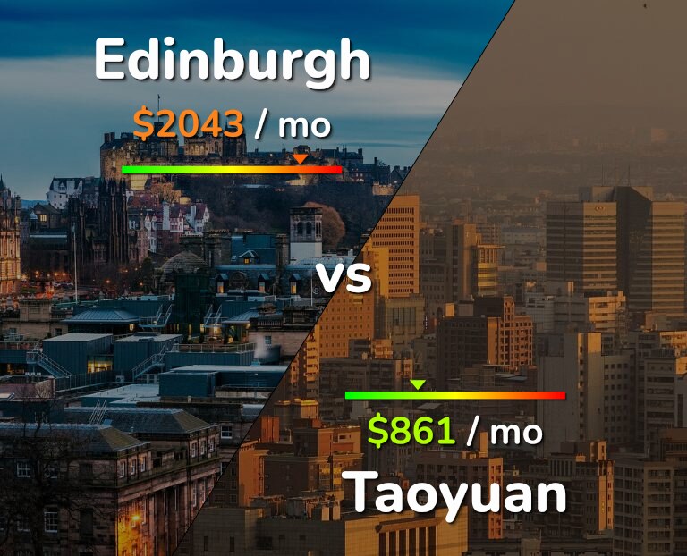 Cost of living in Edinburgh vs Taoyuan infographic