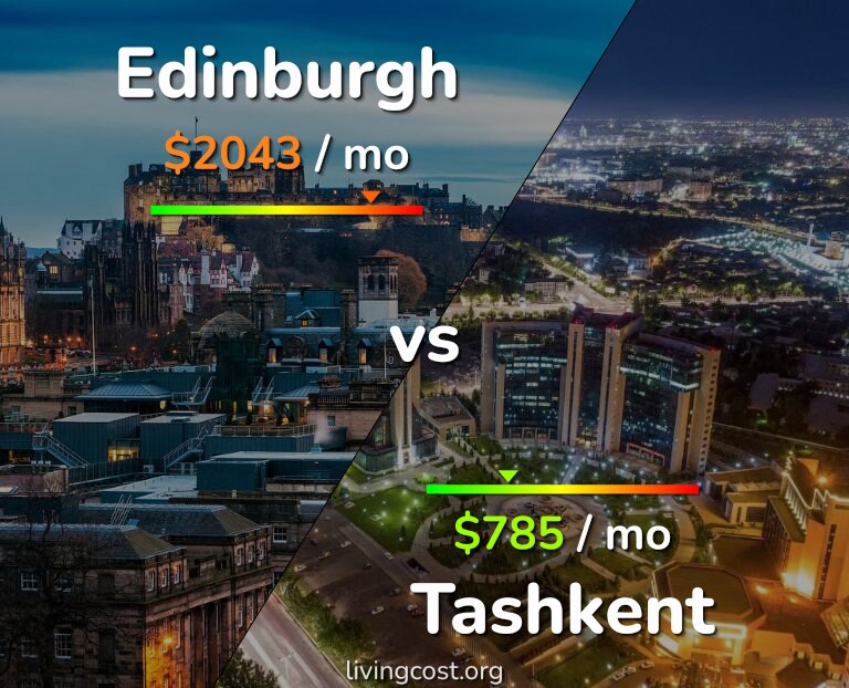 Cost of living in Edinburgh vs Tashkent infographic