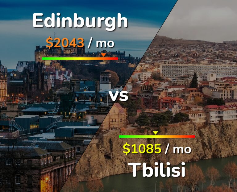 Cost of living in Edinburgh vs Tbilisi infographic