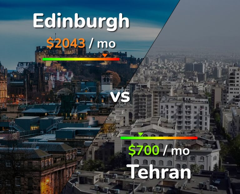 Cost of living in Edinburgh vs Tehran infographic