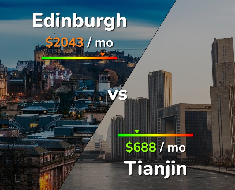 Cost of living in Edinburgh vs Tianjin infographic