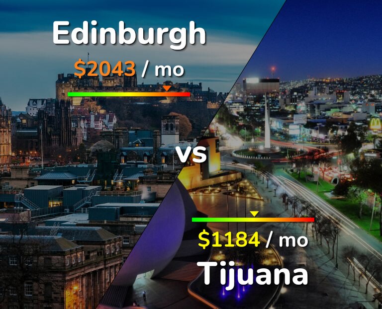 Cost of living in Edinburgh vs Tijuana infographic