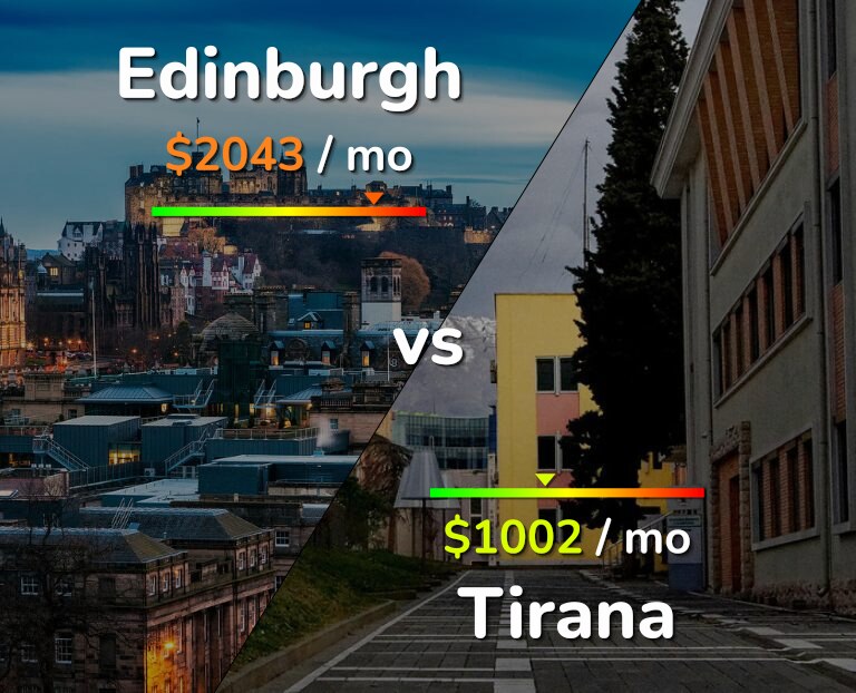 Cost of living in Edinburgh vs Tirana infographic