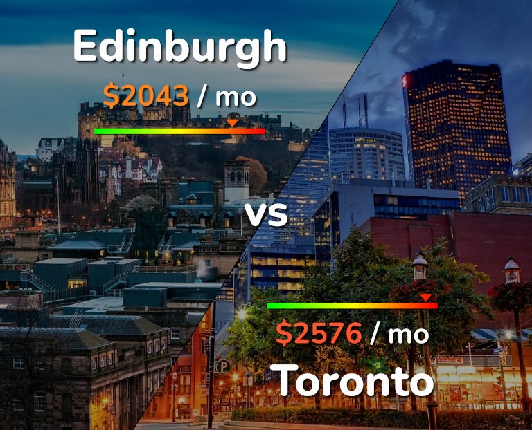 Cost of living in Edinburgh vs Toronto infographic