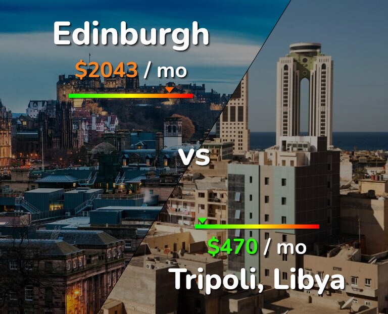 Cost of living in Edinburgh vs Tripoli infographic