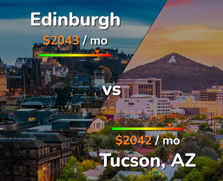 Cost of living in Edinburgh vs Tucson infographic