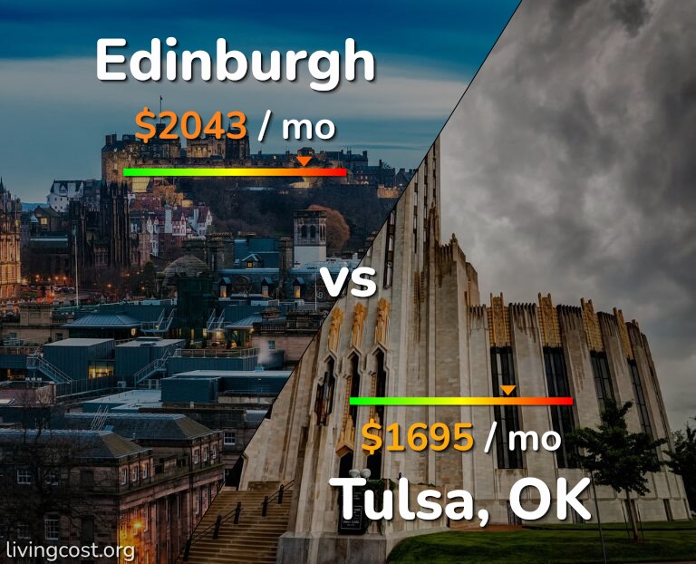 Cost of living in Edinburgh vs Tulsa infographic