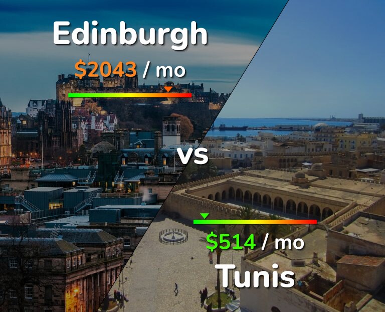Cost of living in Edinburgh vs Tunis infographic