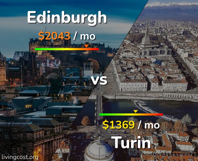 Cost of living in Edinburgh vs Turin infographic