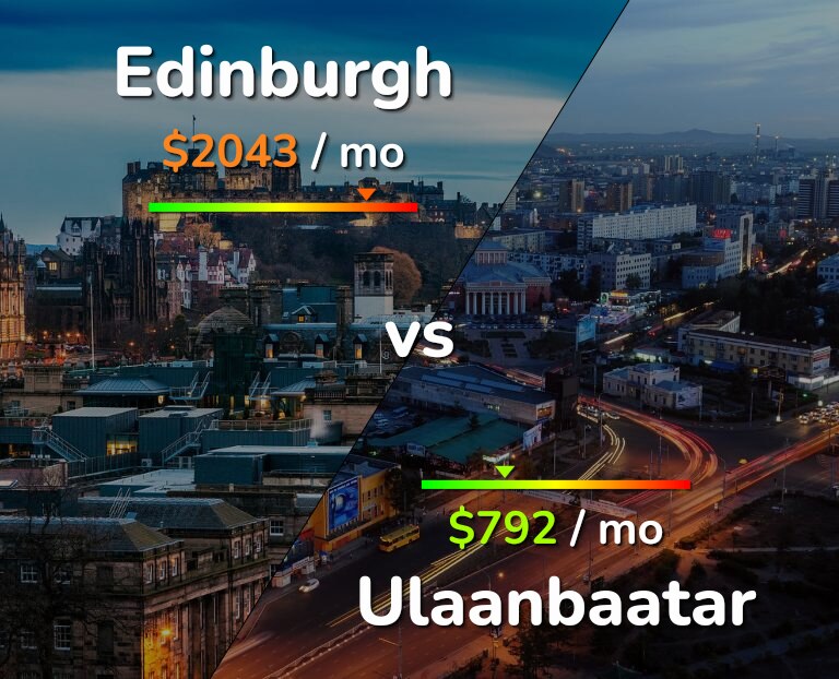 Cost of living in Edinburgh vs Ulaanbaatar infographic