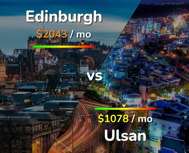 Cost of living in Edinburgh vs Ulsan infographic