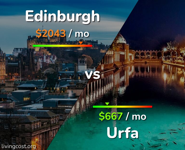 Cost of living in Edinburgh vs Urfa infographic