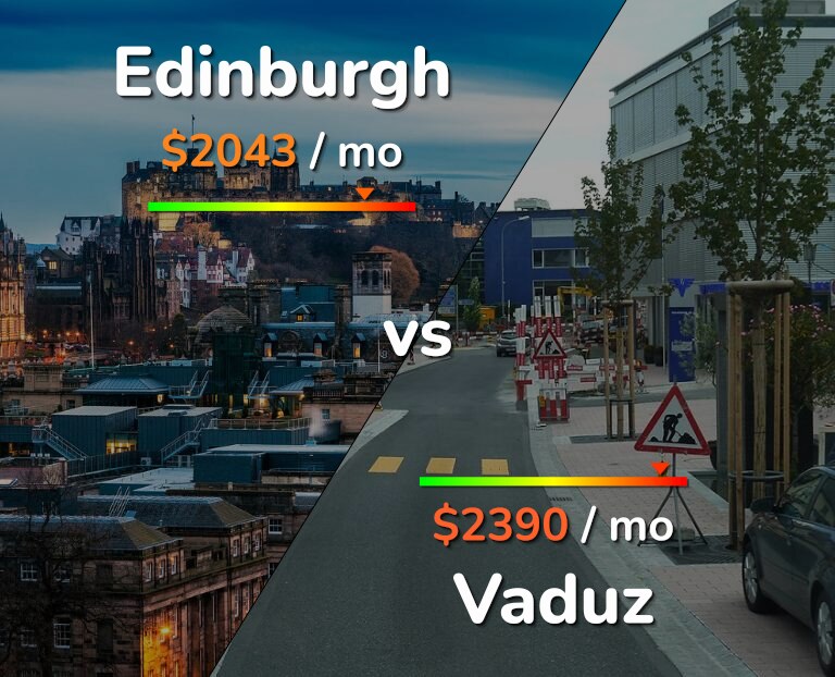 Cost of living in Edinburgh vs Vaduz infographic